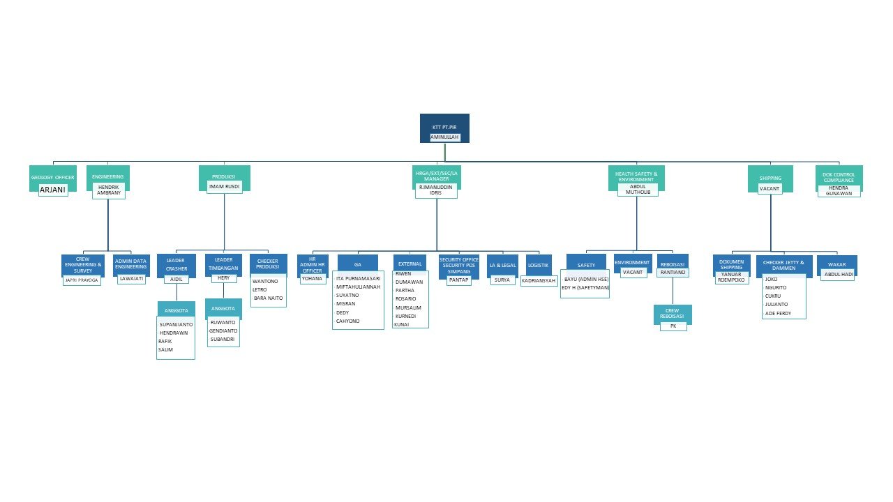 Struktur Organisasi